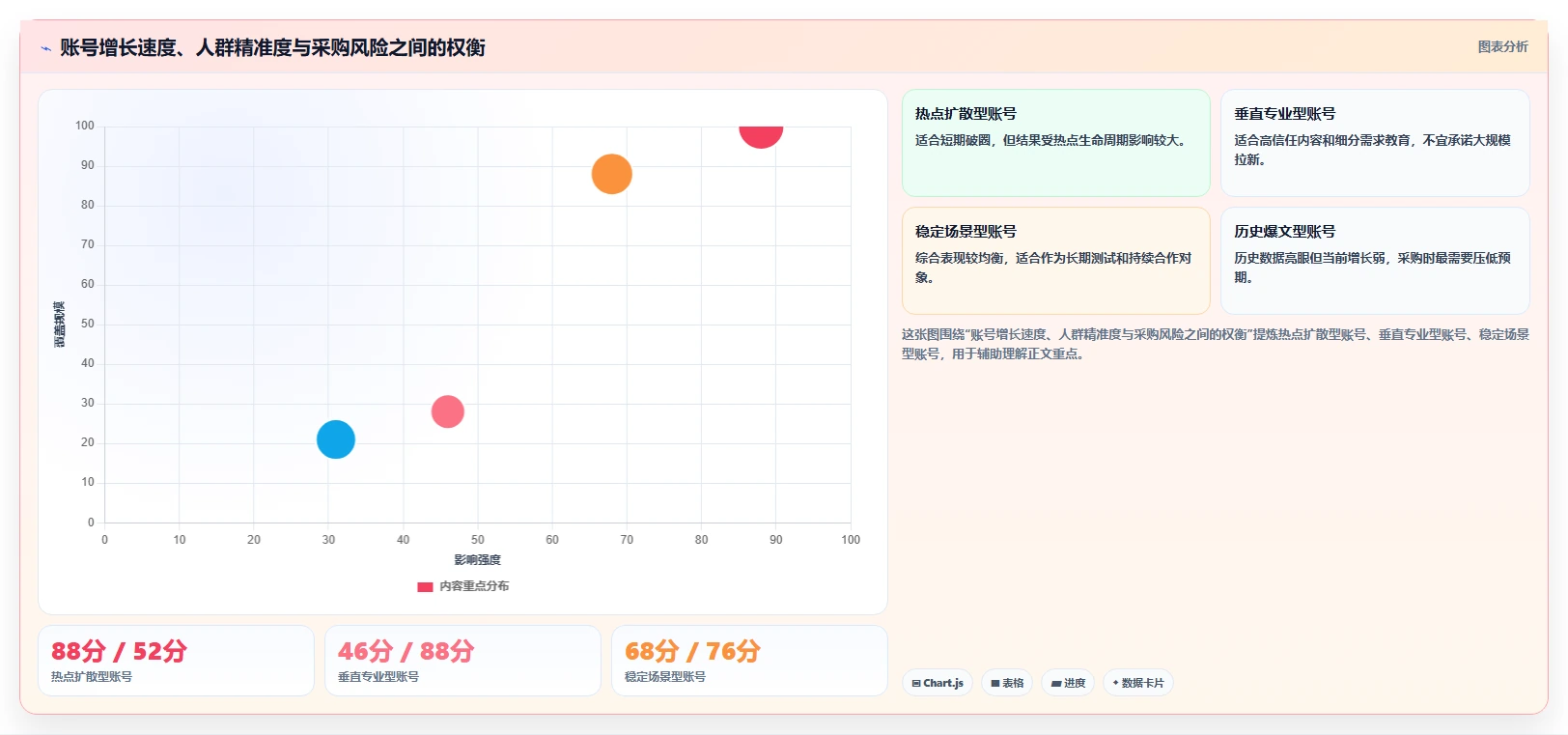 小红书数据分析：品牌商家采购前必读：评估人群画像时如何避开账号增长慢
