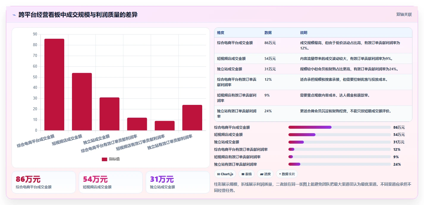 电商辅助软件：多平台卖家增长版教程：营销自动化从准备到复盘