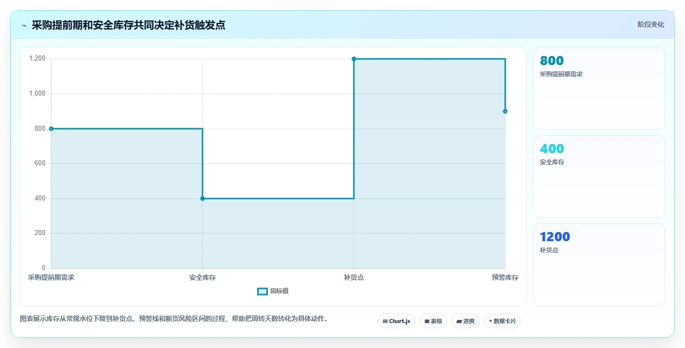 电商库存选型方法全解析：重点看懂周转天数