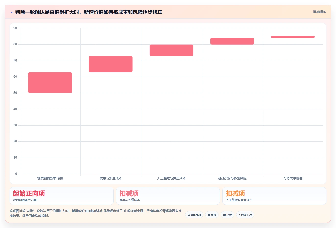 电商crm系统数据方法：用私域触达支撑新手避坑判断