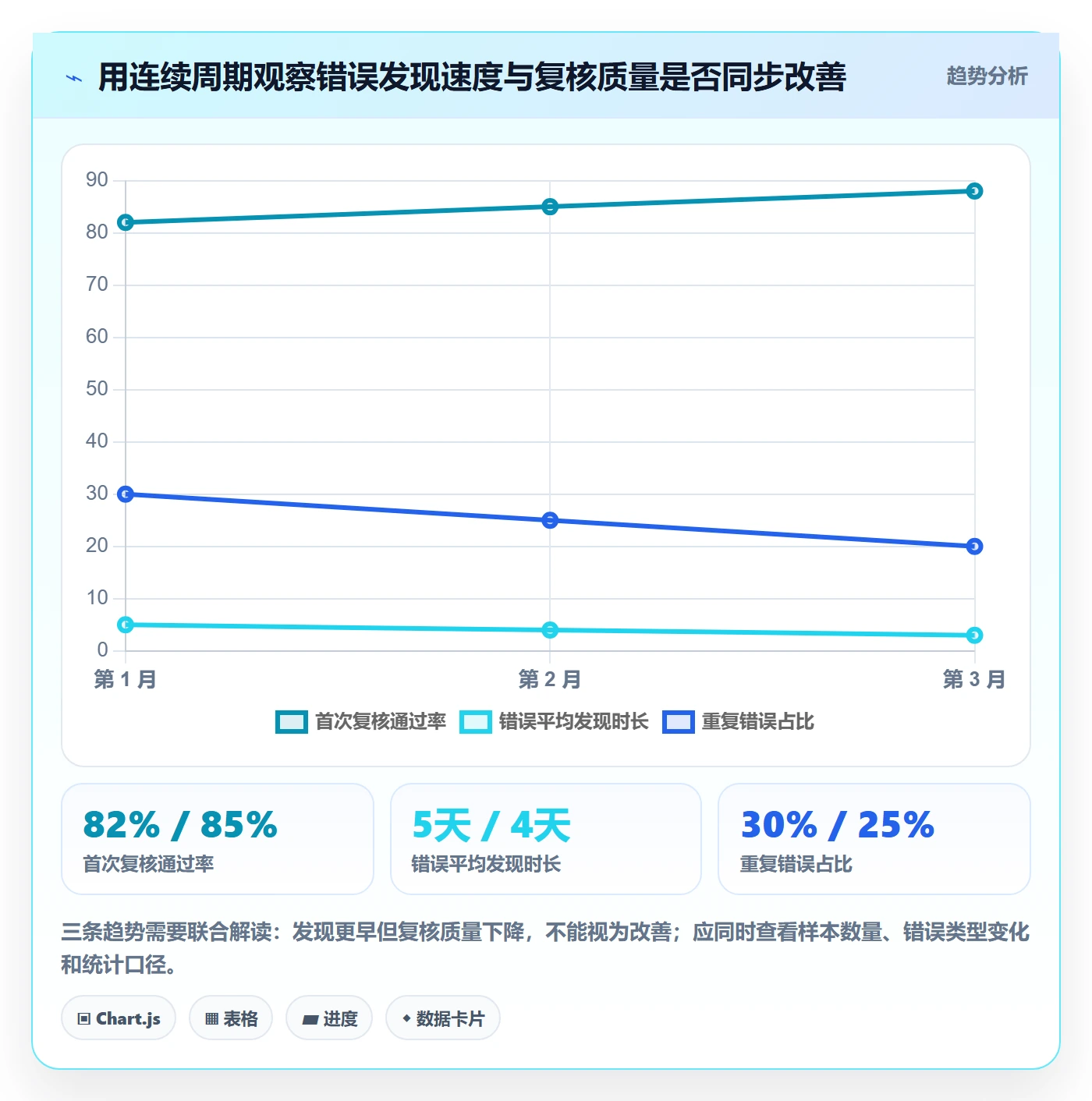 erp数据录入基础课：错误修正相关的核心功能一次讲透