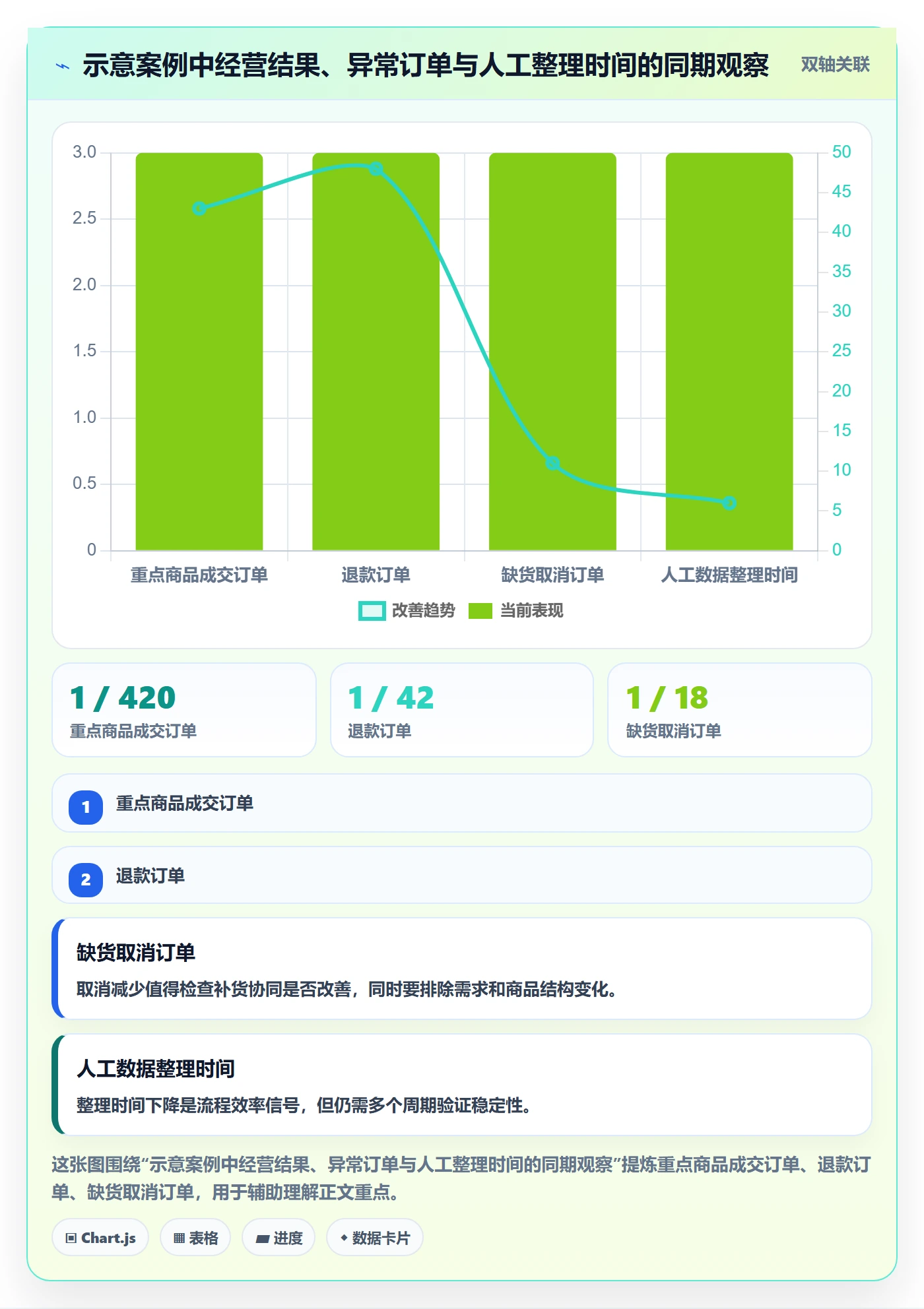 店铺运营管理效率提升全解析：重点看懂经营目标
