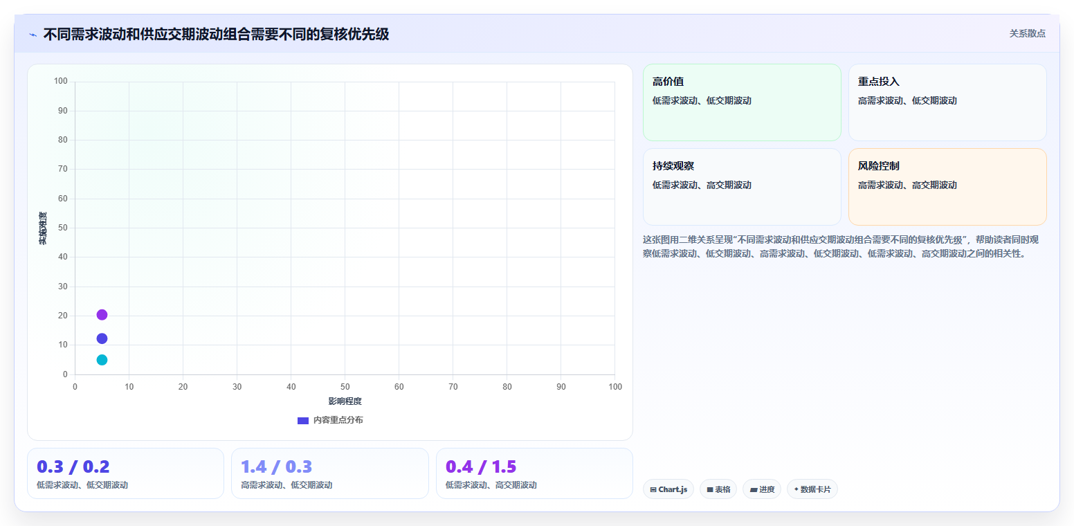 仓库安全库存管理检查方法：通过动态调整评估成本控制质量