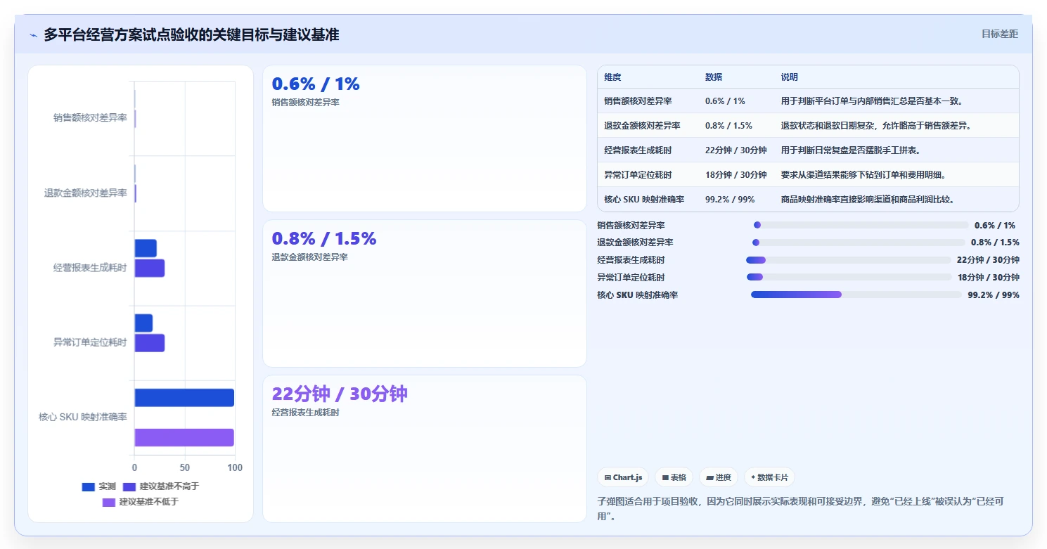 电商管理怎么优化？先从多平台经营的选型方法入手