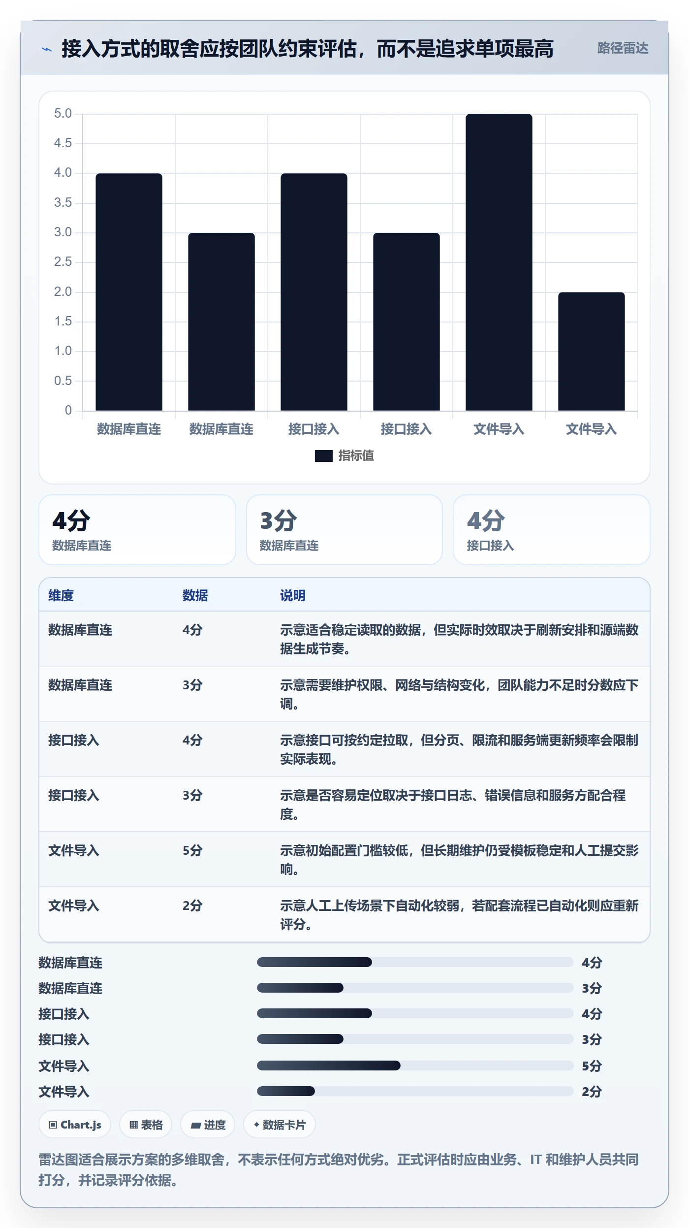 bi 平台使用技巧:数据接入对应的进阶玩法方法