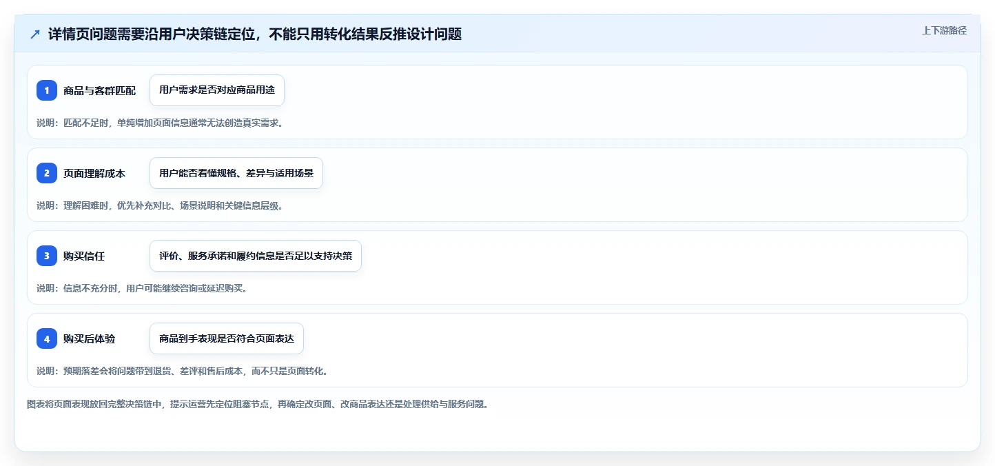 如何运营好一个店铺操作手册：商品结构对应的流程设计步骤