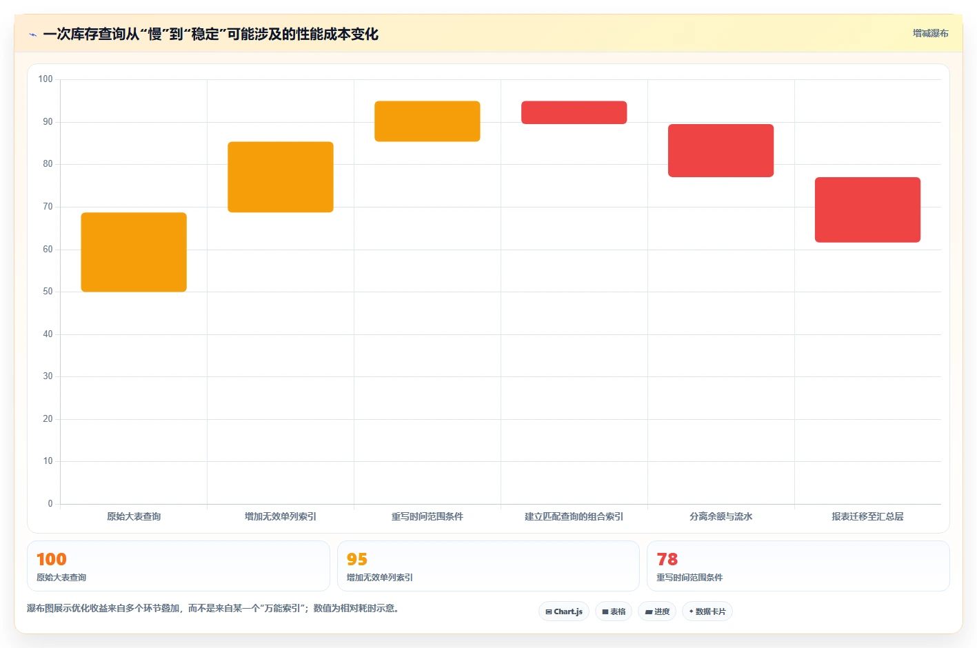 数据库存：电商企业年度规划：表结构设计怎样持续改善提升查询性能