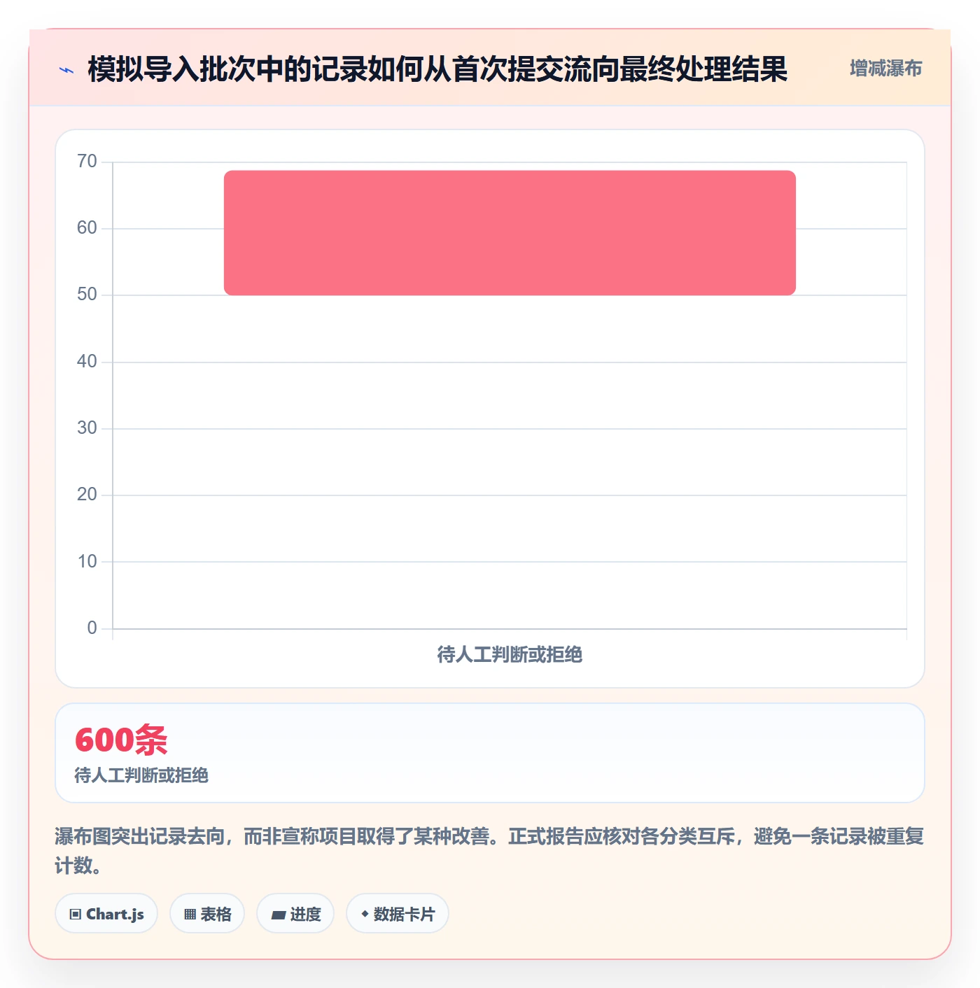 erp数据录入实施路径：字段校验如何完成实操教程
