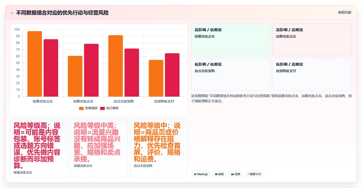 小红书数据分析：电商卖家老板版教程：人群画像从准备到复盘