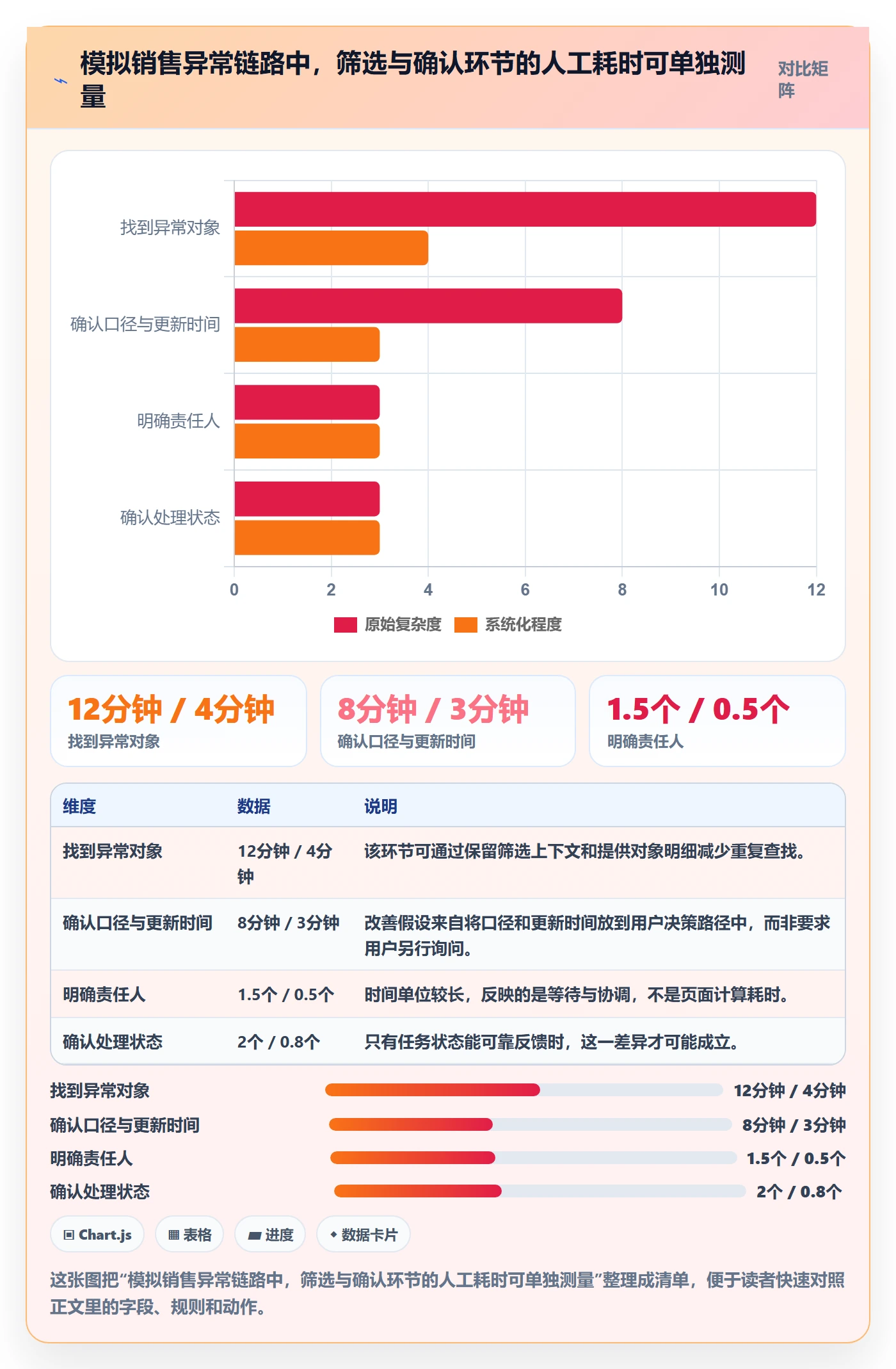 bi 平台场景解析：仪表盘中的流程设计怎么处理