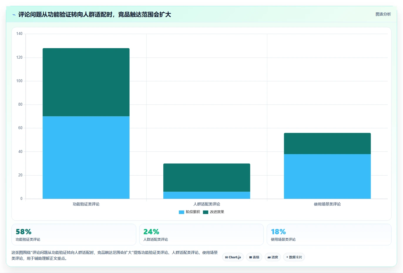 小红书数据分析：数据分析师实操指南：围绕人群画像解决“竞品变化快