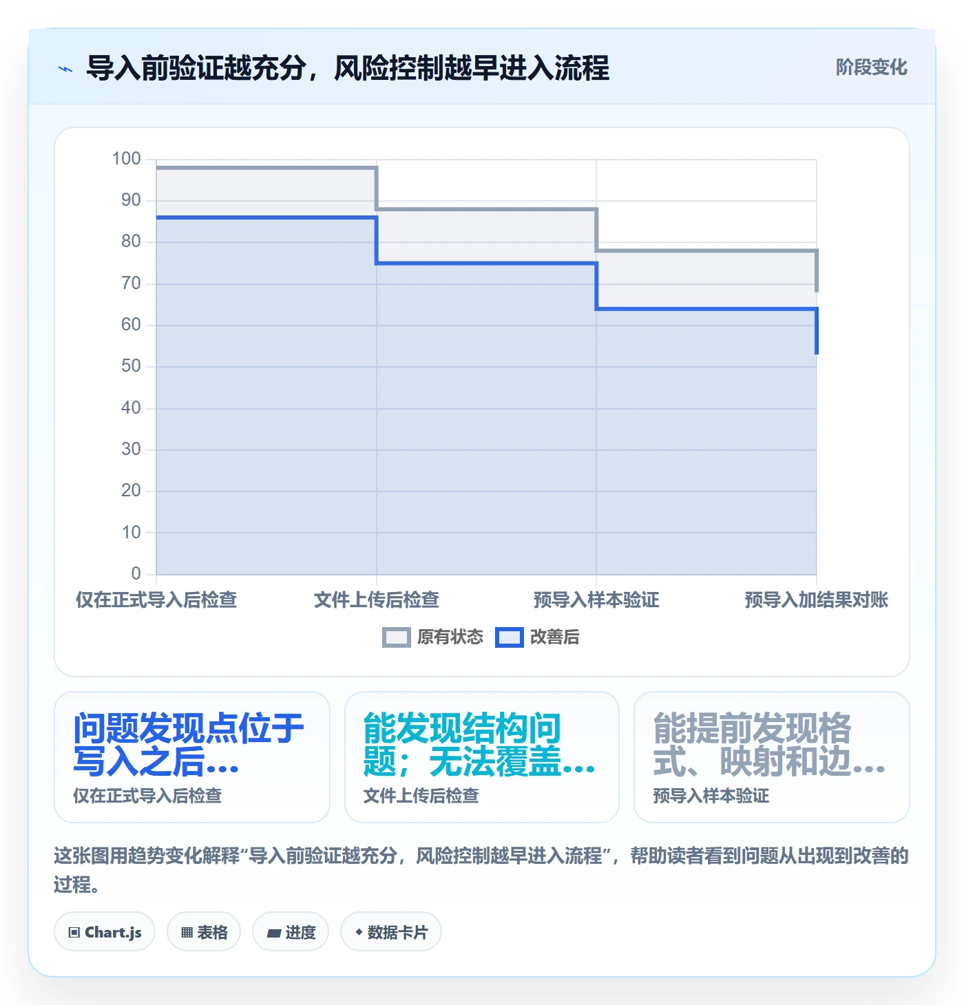 erp数据录入问题诊断：批量导入如何用常见误区改进