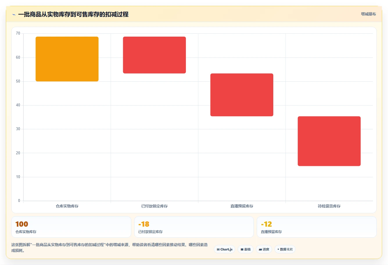 电商辅助软件：个人卖家一页讲清：库存同步与建立工具体系的关系
