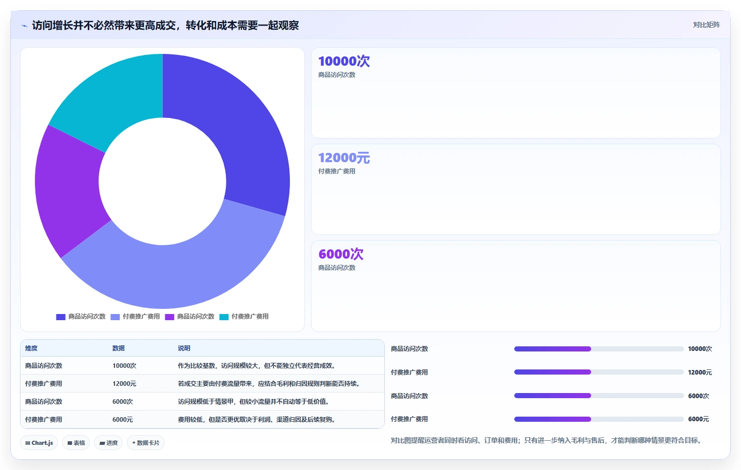 如何运营好一个店铺实用方法：围绕流量获取建立旺季准备