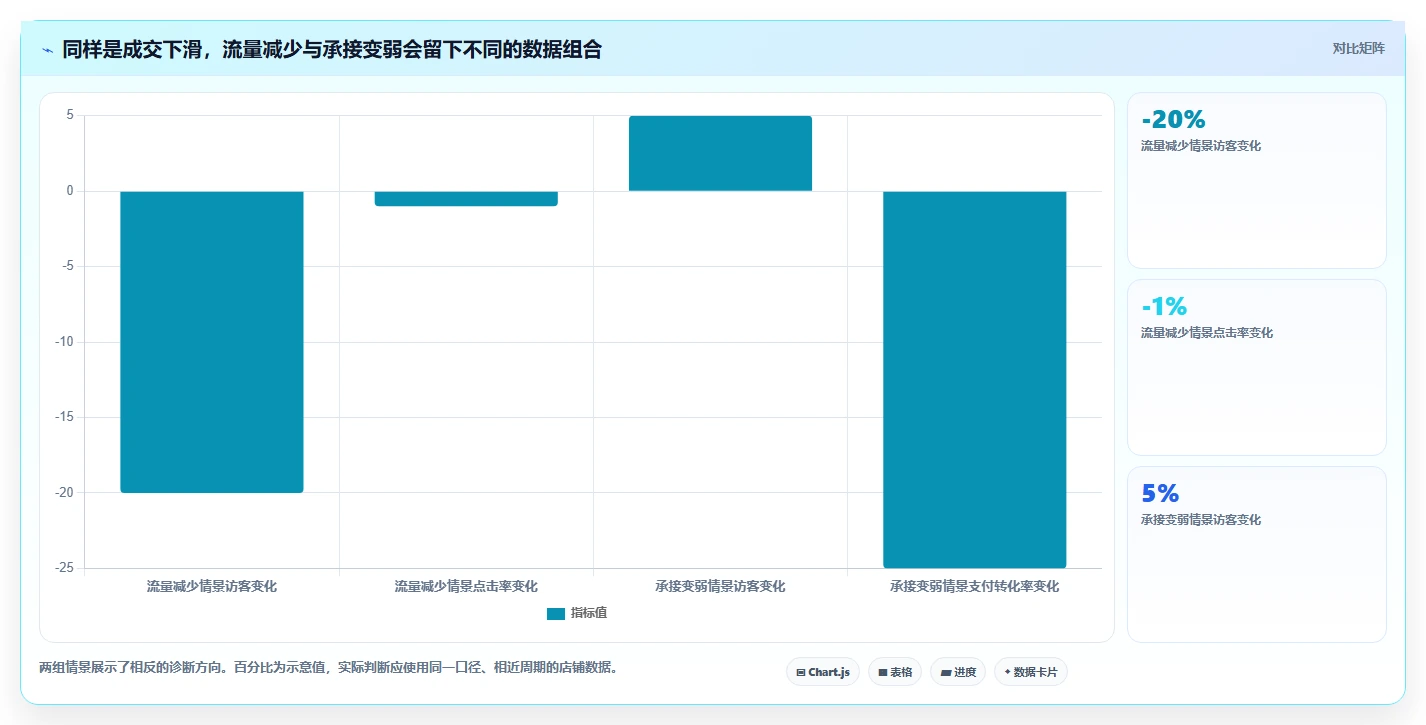 拼多多数据分析工具免费应用思路：围绕店铺诊断拆解落地案例