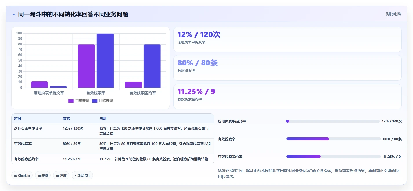 运营数据实践指南：指标口径的团队协同怎样更有效
