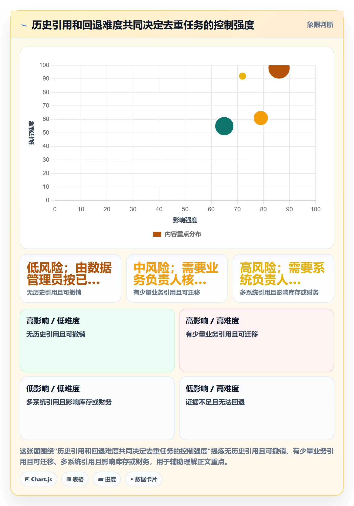 erp数据录入操作手册：数据去重对应的标准化管理步骤