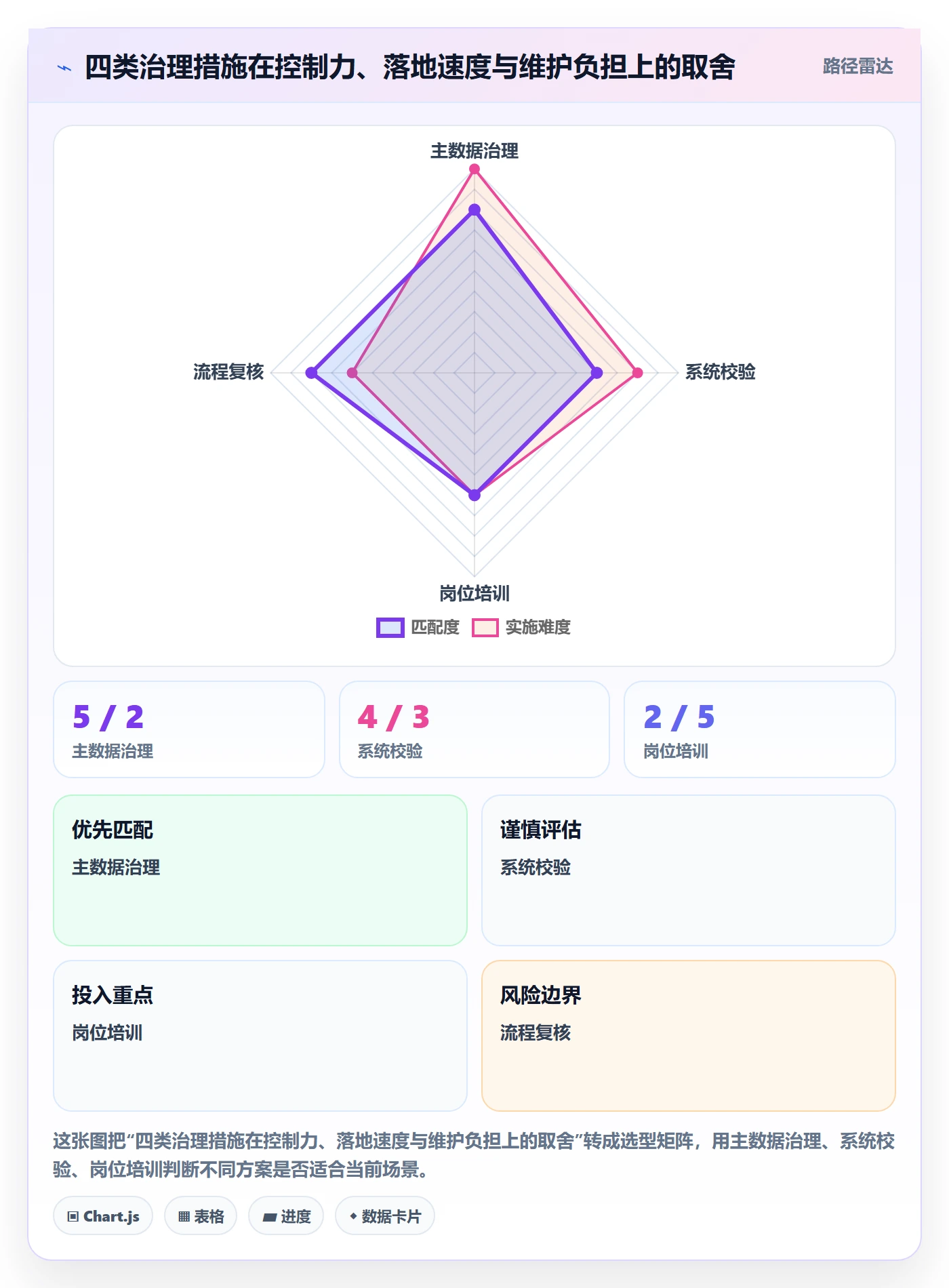 erp数据录入业务拆解：单据规范为什么影响核心功能