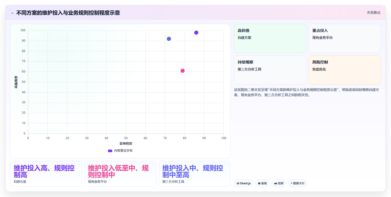 电商数据运营避坑指南：渠道归因环节的系统搭建要注意什么