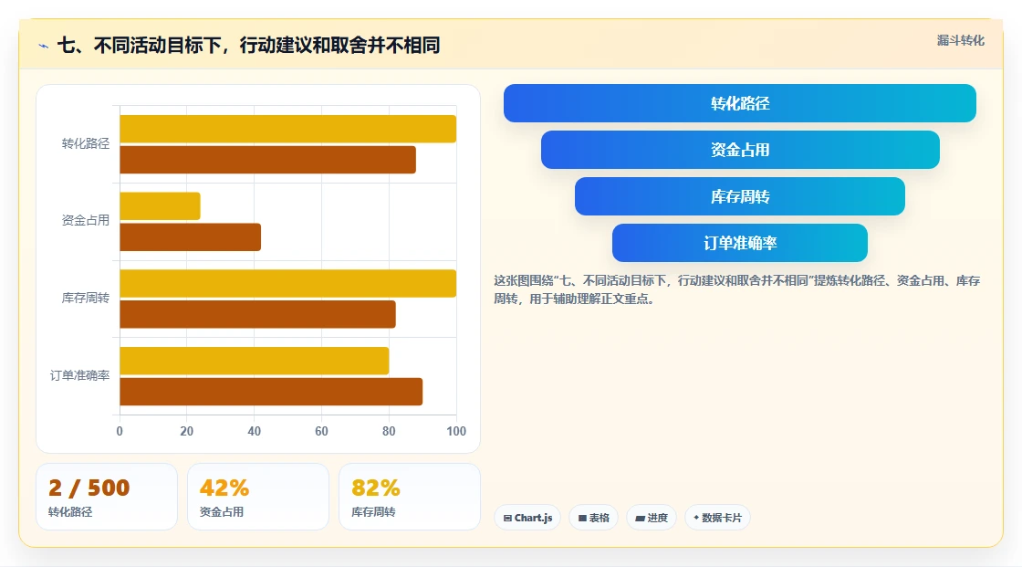七、不同活动目标下，行动建议和取舍并不相同