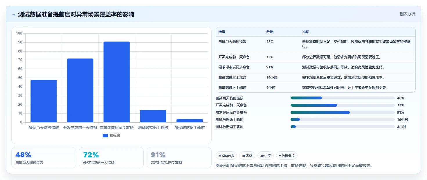 电商系统开发：项目经理流程图解：持续迭代如何减少测试不充分