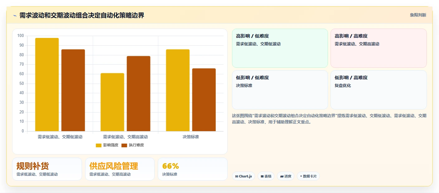 仓库安全库存管理规划方法：缺货风险与自动化方案如何衔接