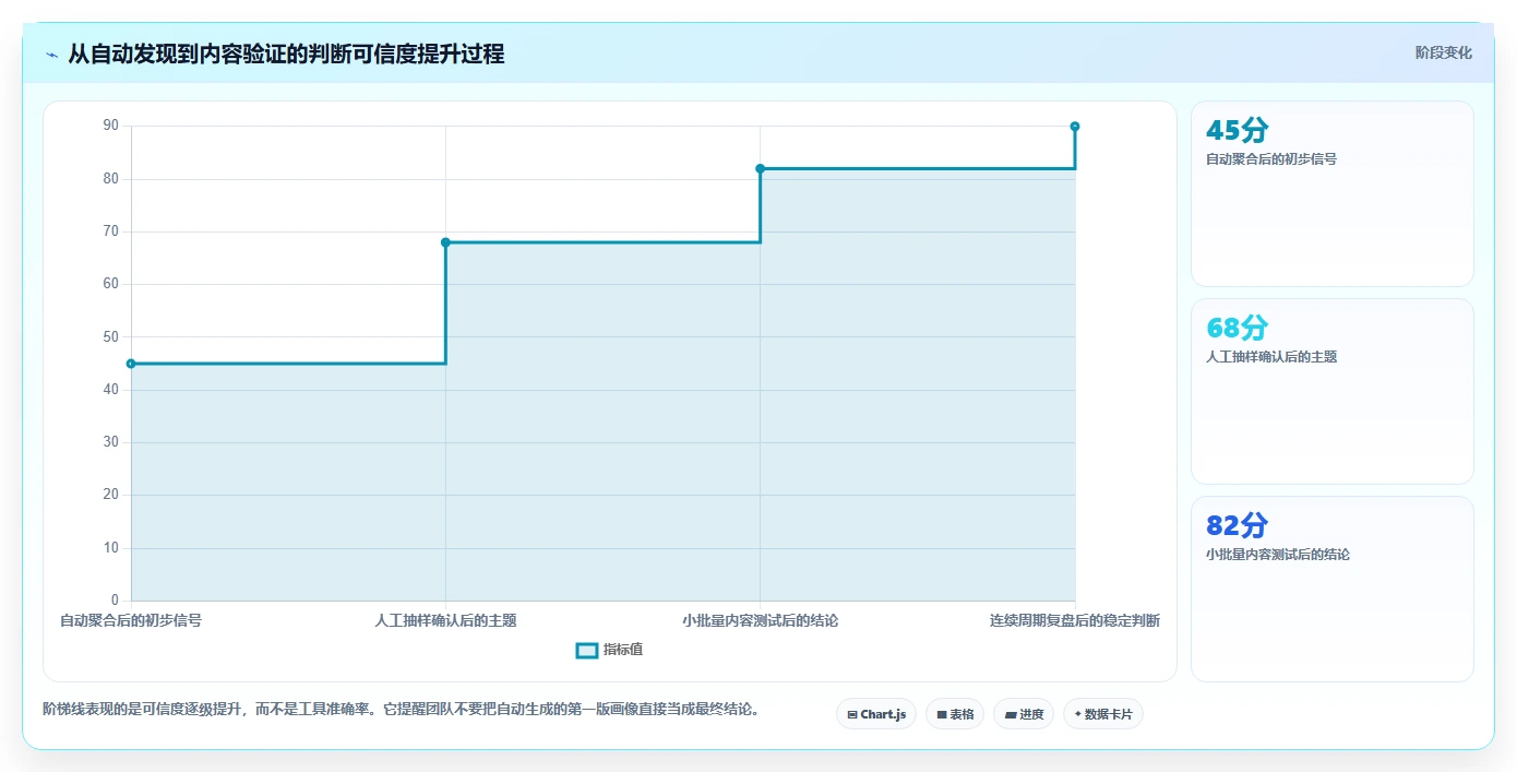 小红书数据分析：小红书新手选型思路：搜索优化应重点评估人群画像