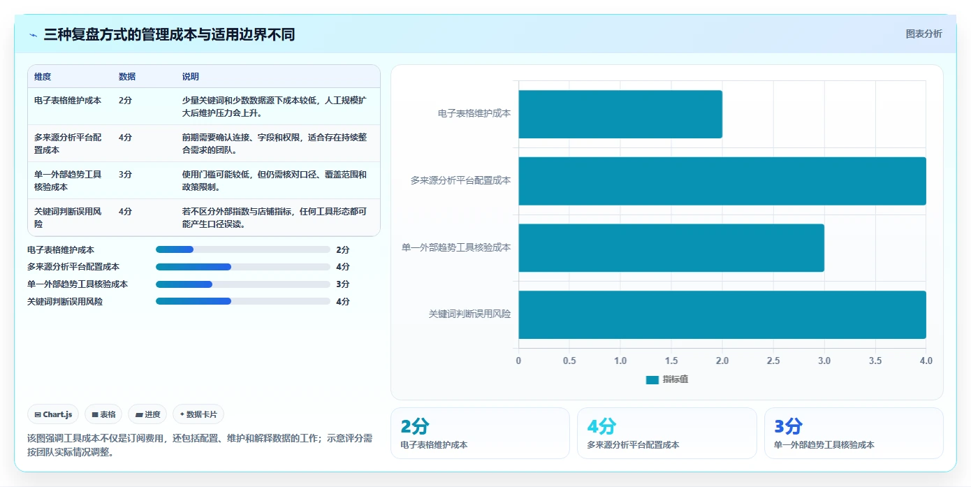 拼多多数据分析工具免费实践指南:关键词趋势的数据复盘怎样更有效