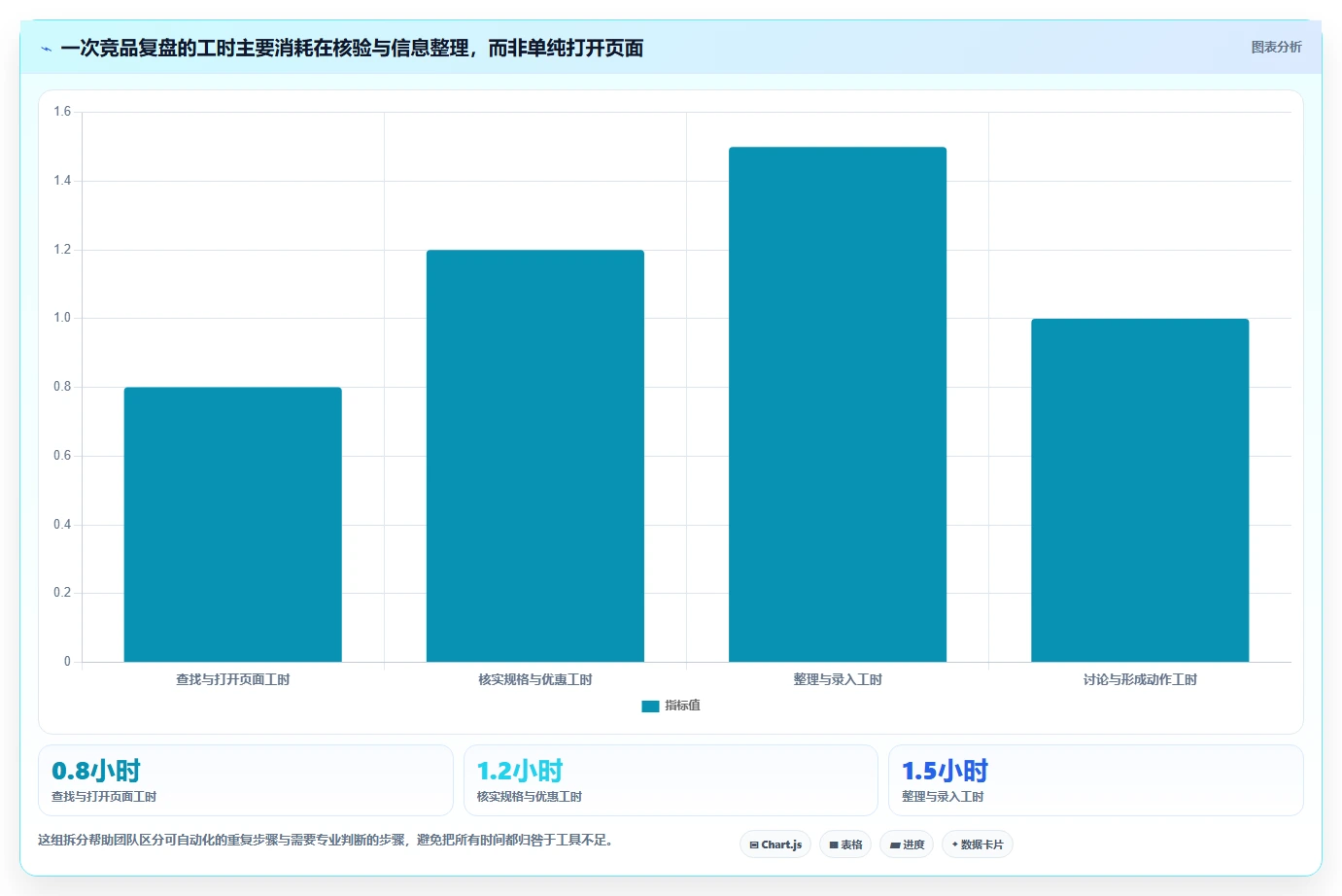 拼多多数据分析工具免费优化清单：竞品监控与效率提升的关键动作