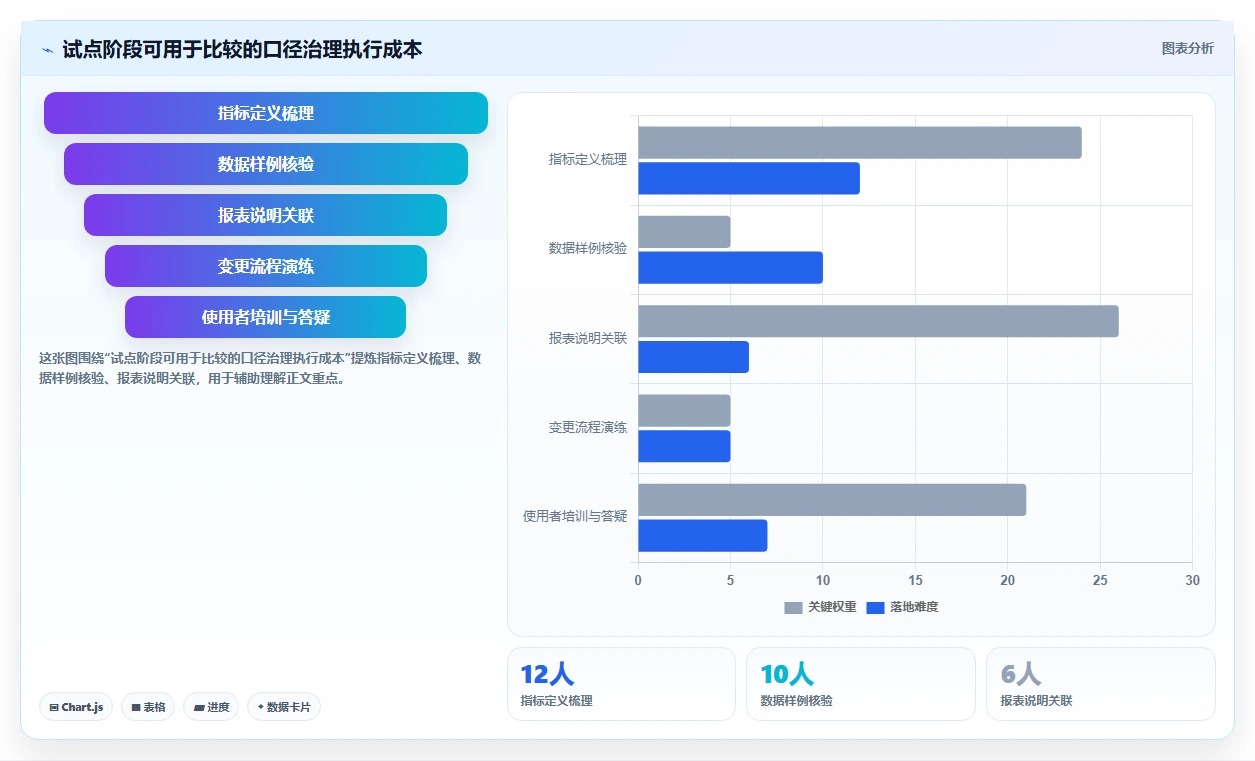 运营数据实用方法：围绕指标口径建立标准化管理