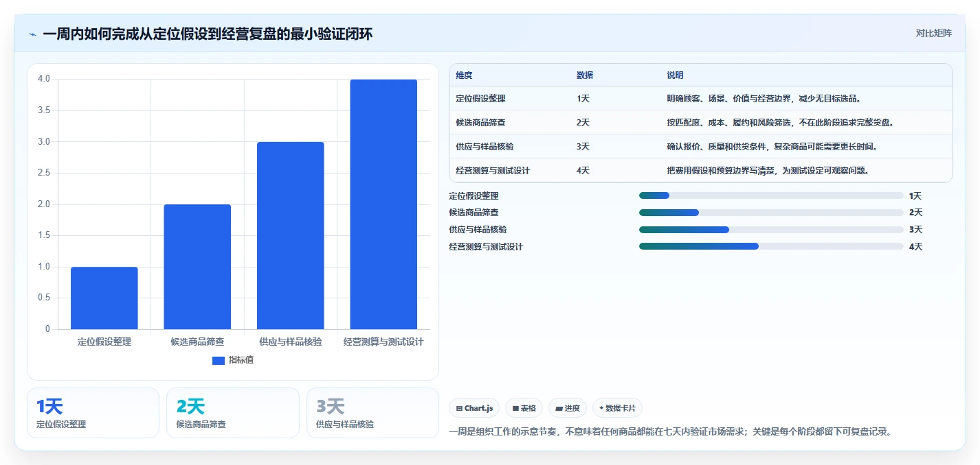 如何运营好一个店铺怎么落地？从店铺定位讲清选型方法