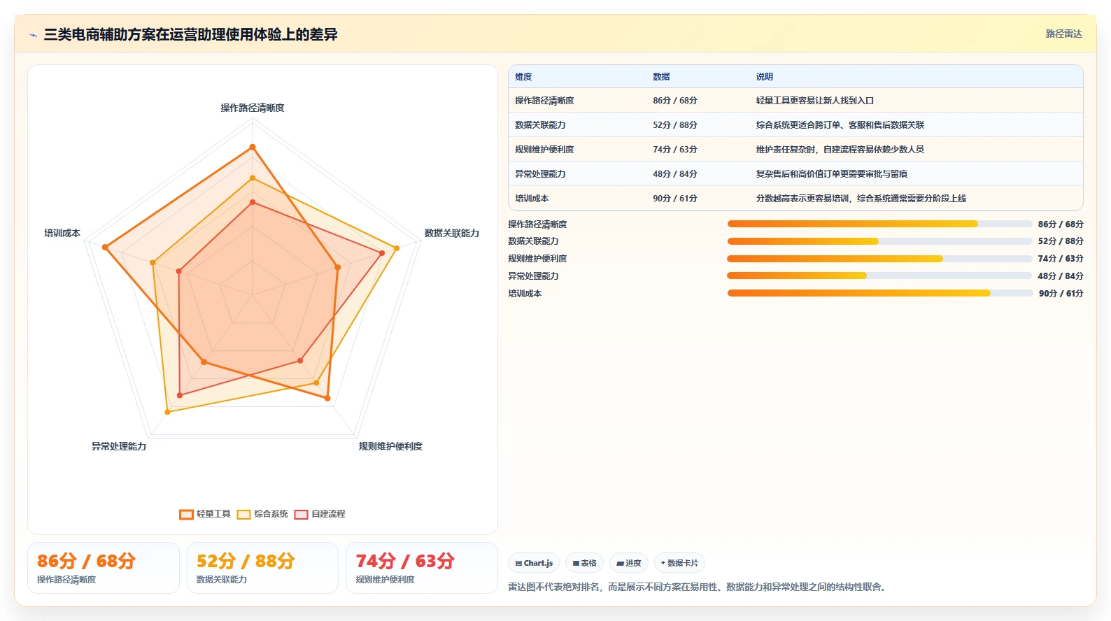 电商辅助软件:运营助理常见问题汇总:客服提效与学习门槛高一次讲清