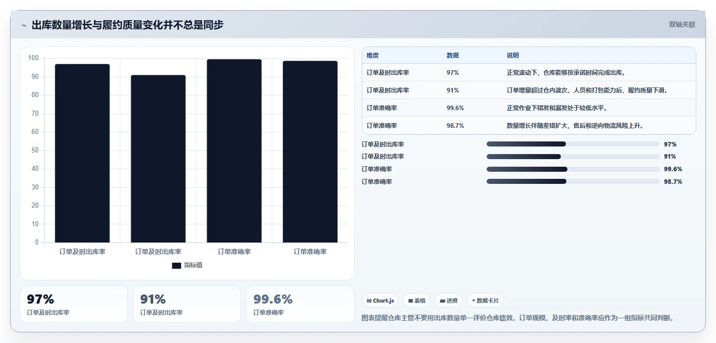 电商进销存:仓库主管管理方法:把经营报表转化为加快决策速度