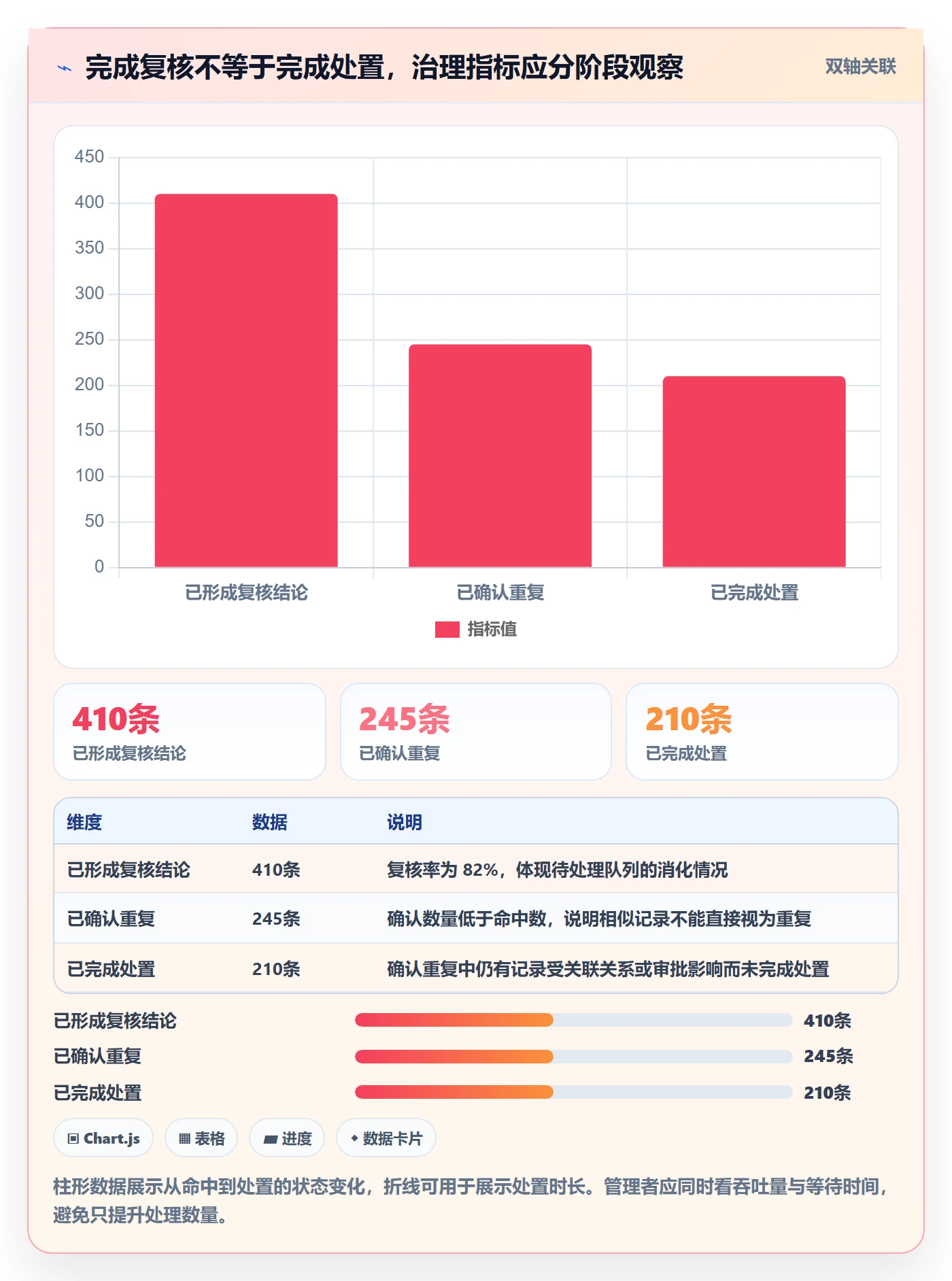 erp数据录入能力清单：指标体系需要覆盖哪些数据去重事项