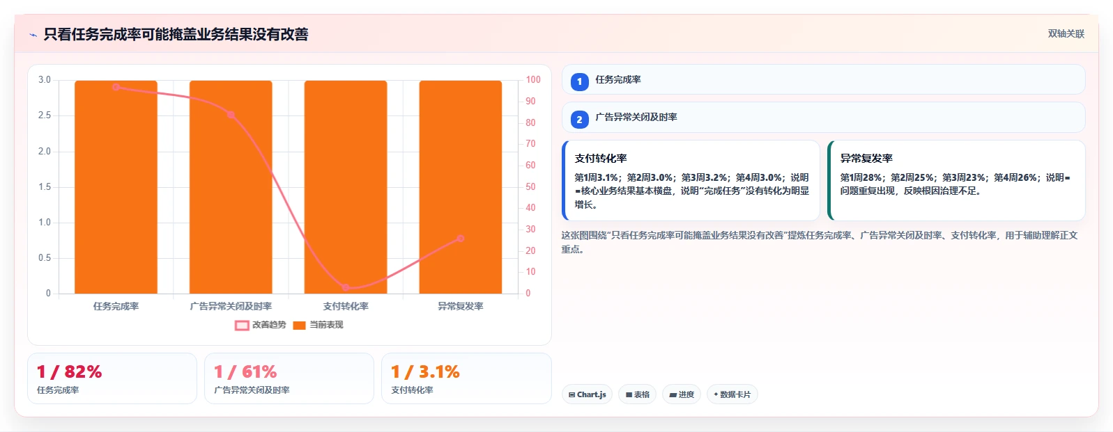 电商辅助软件：创业公司团队协同指南：效率升级如何提升改善协作体验