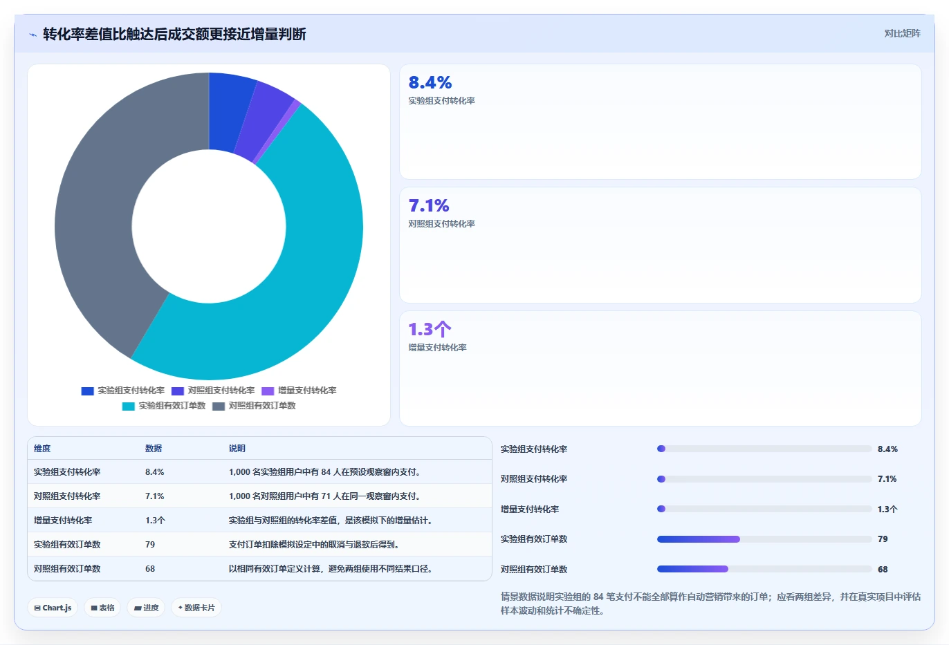 电商crm系统怎么落地?从自动营销讲清指标体系