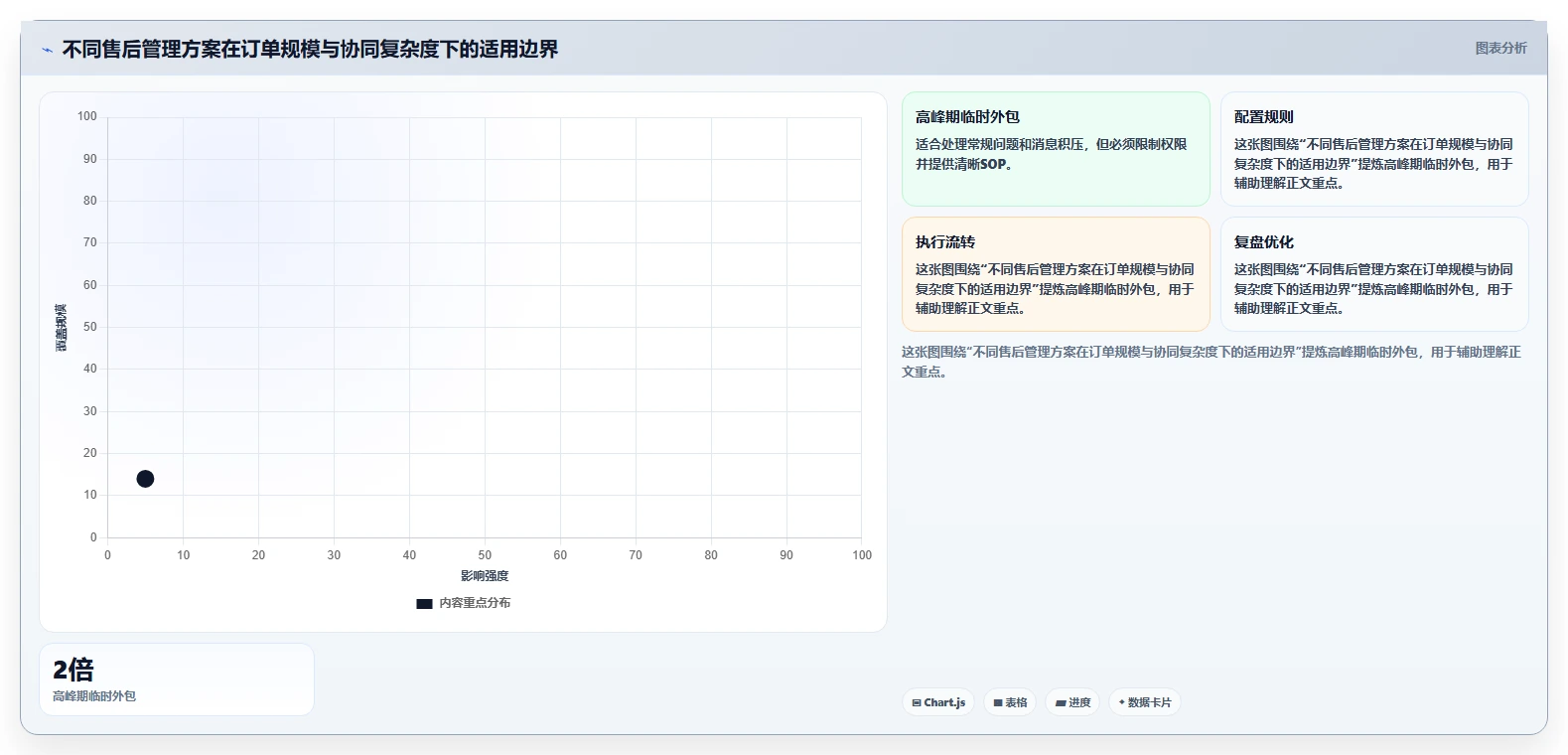 电商管理工作指南:用中小商家解决客服售后问题