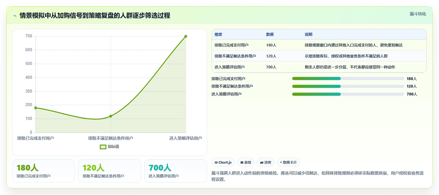 电商数据运营选择标准：用户洞察维度如何评估精细化运营