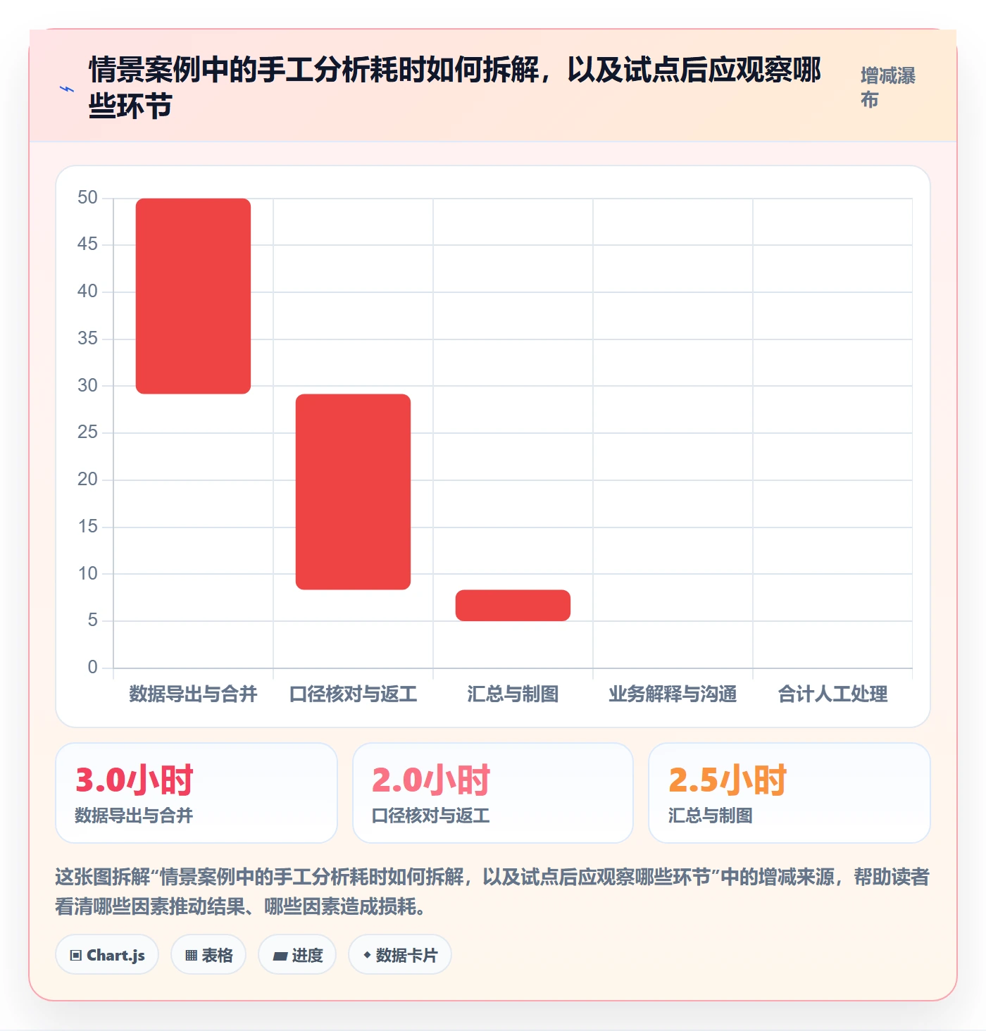 bi 平台从0到1：自助分析的流程设计与操作要点