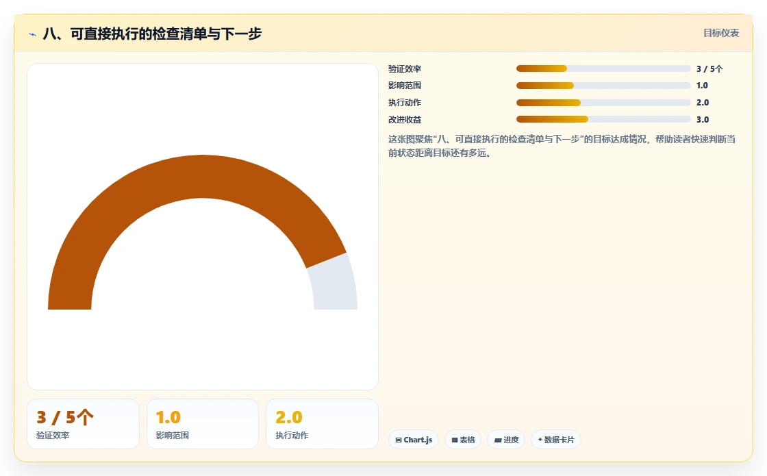 八、可直接执行的检查清单与下一步