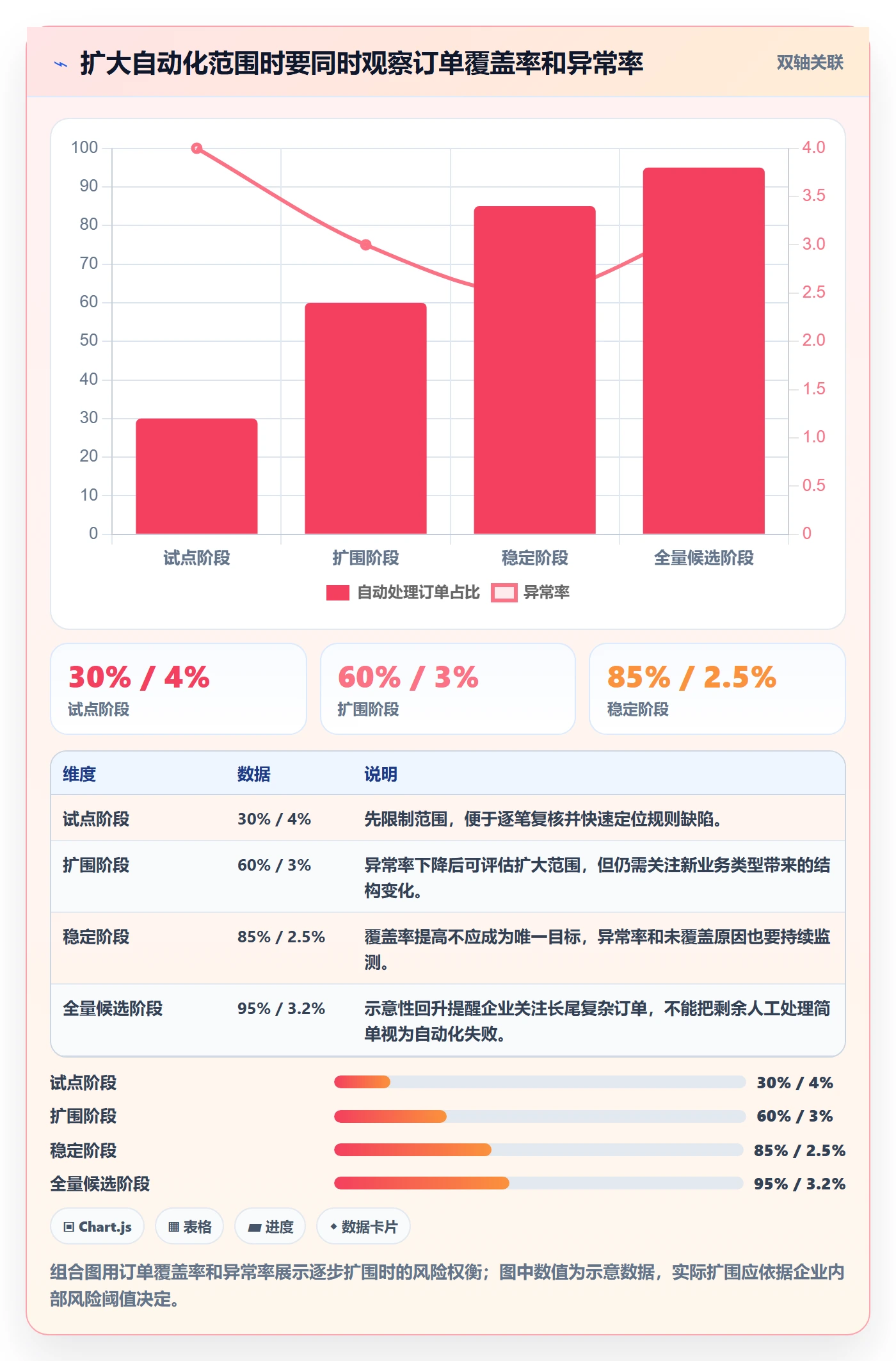 分账系统执行标准：分账规则环节如何体现成本控制