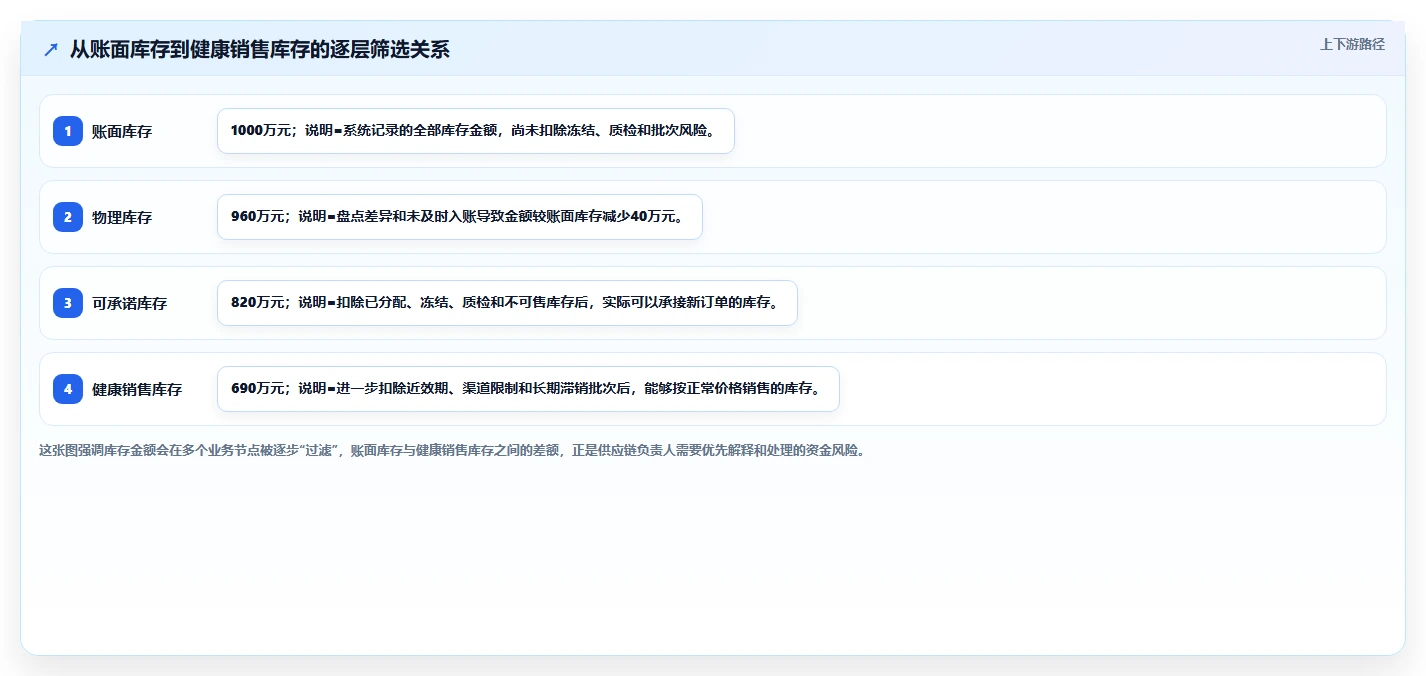 电商仓储管理：供应链负责人改善方案：告别批次混乱，逐步实现释放周转资金