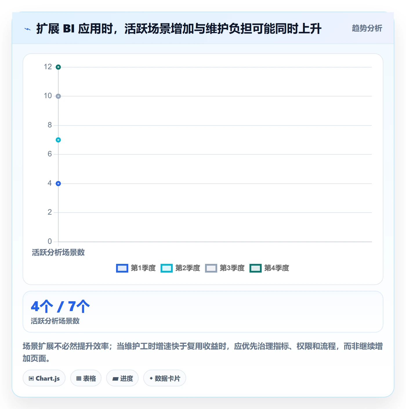 bi 平台建设路线：从权限体系到增长策略分几步