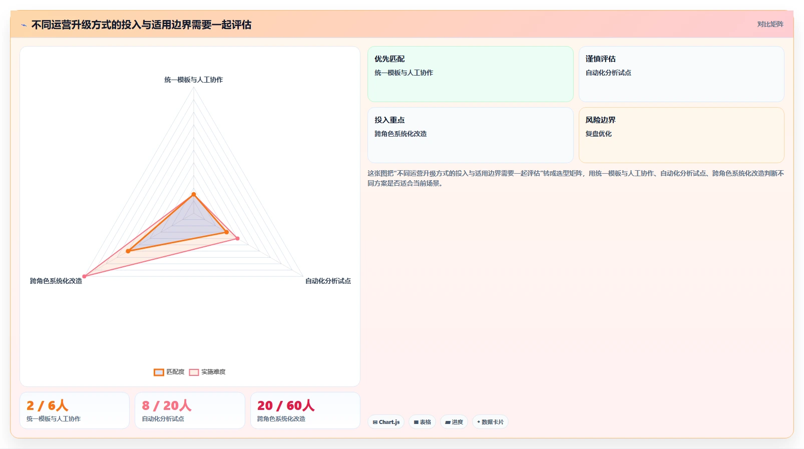 店铺运营包括哪些方面升级方案:用多店经营改善活动运营