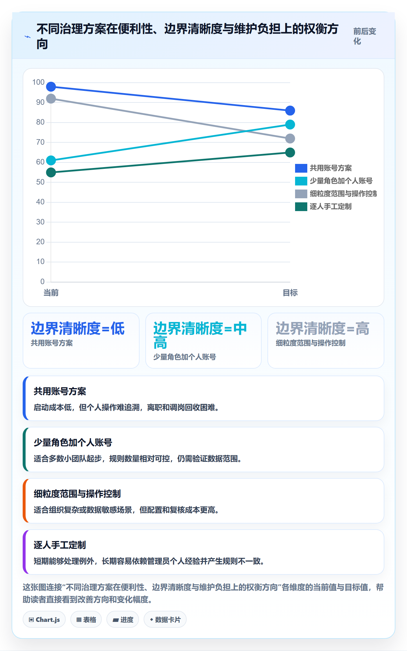 bi 平台管理要点：权限体系的中小商家如何设计