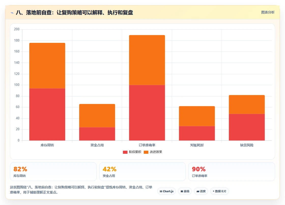 八、落地前自查：让复购策略可以解释、执行和复盘