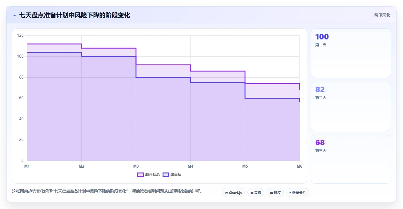 电商仓储管理：仓库新手风险清单：旺季备货最需警惕的盘点耗时