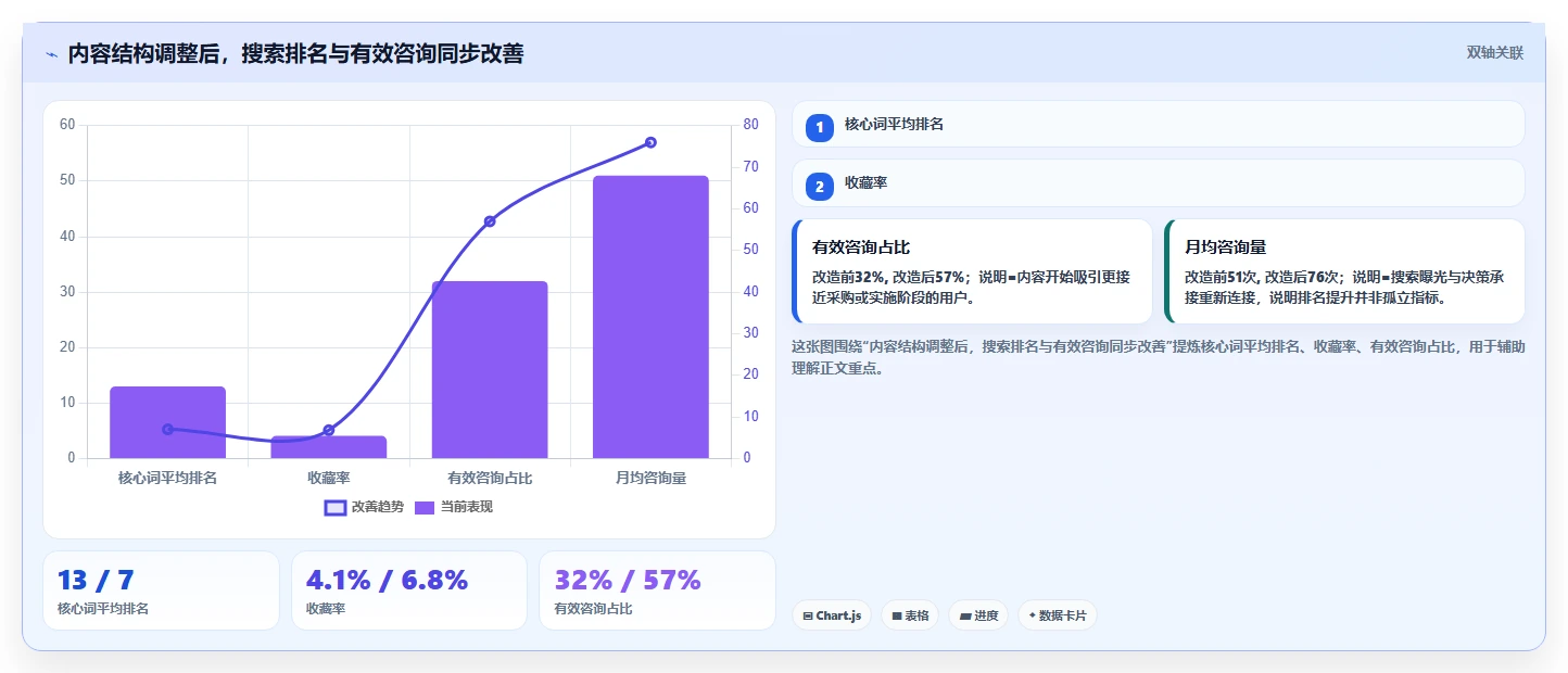 小红书数据分析：内容运营实操指南：围绕搜索排名解决“竞品变化快