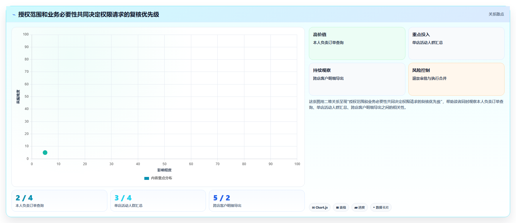 电商crm系统场景解析：权限合规中的标准化管理怎么处理