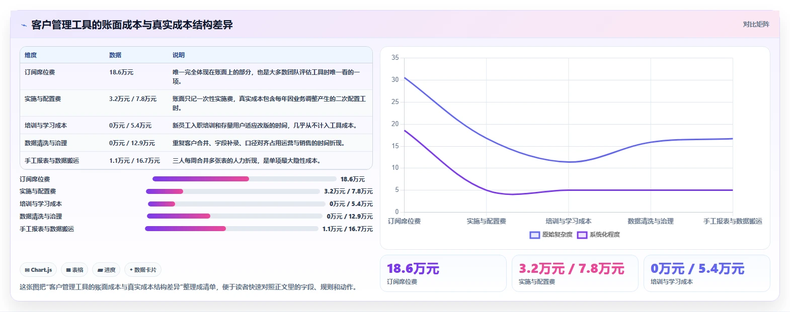 运营工具优化清单：客户管理与成本控制的关键动作